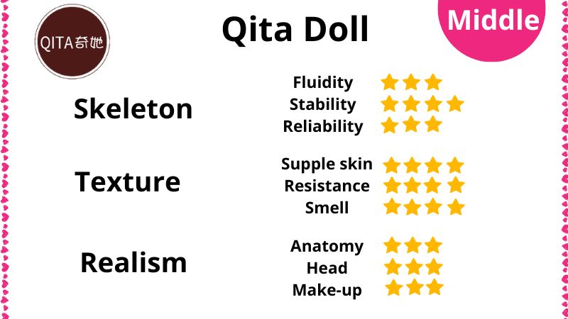 Review of Qita Doll sex dolls